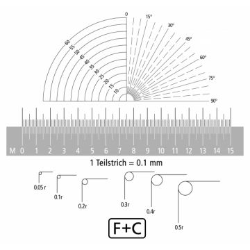 F+C Optik mérőskálák mm/sugár/szög vagy mm/hüvelyk+
